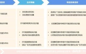 网络广告优势明显吗？如何提高转化率？