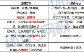 会计记账凭证错误如何更正？有哪些规定？