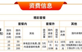 4g资费套餐有哪些？如何选择合适的套餐？