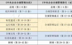 北京残保金如何计算？企业应如何合规缴纳？