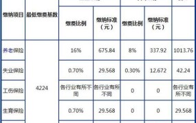 武汉公积金最低标准缴纳2024年是多少钱一个月呢怎么算