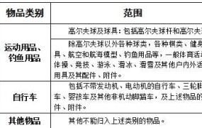 进境物品归类表如何准确查询？