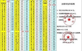 哈尔滨出租车收费标准2024年是多少钱啊