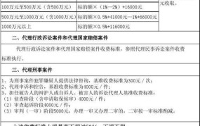 律师代理费收费标准2024年是多少钱呢怎么算的啊