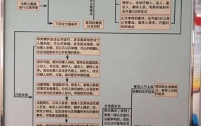 打官司如何选择法院？法院诉讼流程是怎样的？