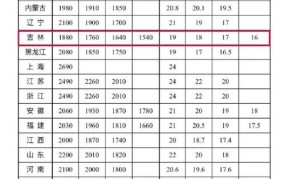 全国最低工资标准2024最新消息公布时间