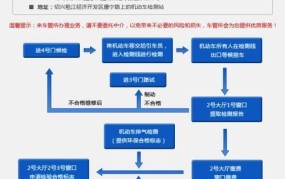 外地车在上海如何进行年检？需要哪些材料？