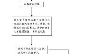 办建设银行卡怎么操作？流程图指导小白快速办理