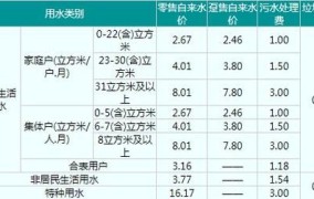 深圳市居民用水收费标准2024年是多少钱