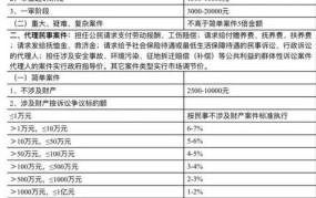 律师收取费用标准规定最新文件是什么意思啊