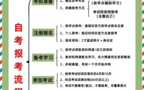 继续教育学院有哪些热门专业？报名流程是怎样的？