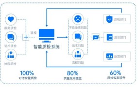 头发检测能发现什么？有哪些应用场景？