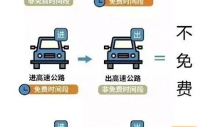 2025年高速免费政策有最新消息吗？