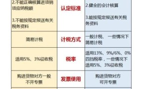 小规模纳税人和个体工商户的区别有哪些呢