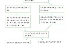 检察院听证会的一般程序和参加人员是什么意思