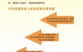 境外直接投资人民币结算试点管理办法有哪些内容？有何作用？