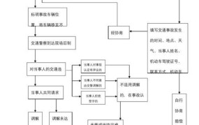 交通事故处理程序是怎样的？有哪些步骤？