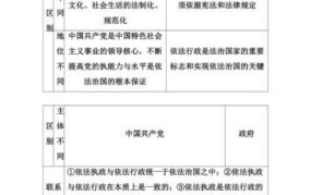 行政强制措施与行政强制执行的区别与联系