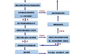 工亡鉴定流程怎么走,审批要多久才能通过呢