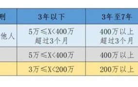 挪用资金罪立案标准2024最新规定是什么意思啊