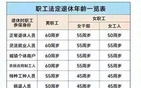 最新退休政策2024有哪些调整？如何影响你我？