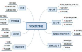 大病慢病重病如何进行等级区分？有何具体标准？