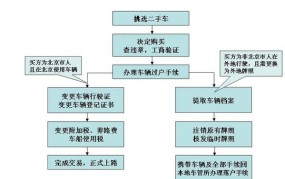 私人二手车过户流程是怎样的？详细步骤有哪些？