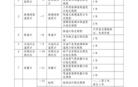 强制检定计量器具有哪些？如何进行检定？