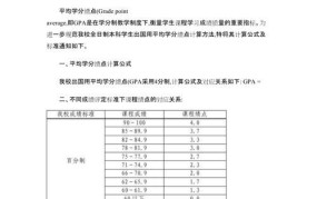 学分绩点如何计算？对学业有何影响？