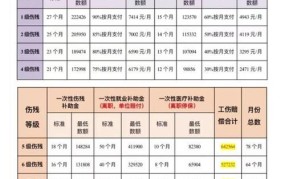 工伤四级伤残赔偿标准2024最标准17L