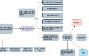 版权登记流程复杂吗？如何保护自己的作品？