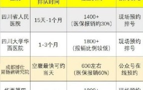 胃肠检查费用大概多少？有哪些常见检查项目？