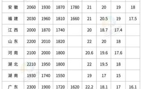 海南最低工资标准2024最新消息公布了吗