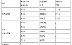 上海公积金标准缴纳多少钱一个月啊怎么算的啊