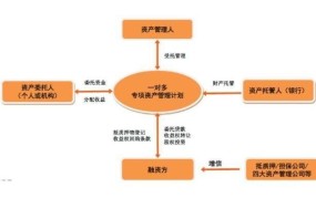 证券市场如何分类？各类市场有何特点？