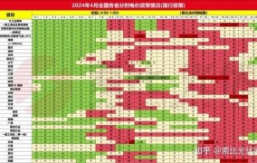 2024年国家电费政策有何调整？居民用电成本会降低吗？