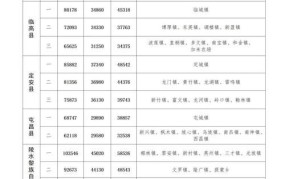 农村山地征收补偿标准2024年度最新消息公布时间表