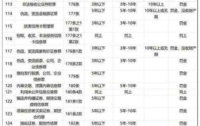 逃税罪立案标准2024河南省最新消息查询