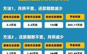 大学贷款的还款方式有哪些？如何选择？