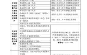 轻伤二级量刑标准2024年最新规定是什么意思啊