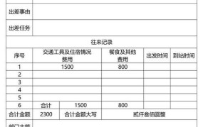 差旅费报销单填写有哪些要点？如何避免出错？