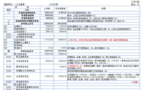 工会会费标准是多少？如何加入工会组织？