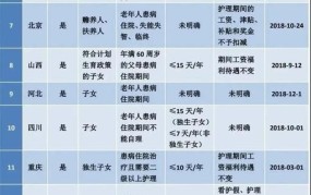 2024年产假国家规定是多少天？具体有什么福利政策？