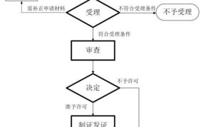 建筑工程资质办理流程是怎样的？需要哪些表格？