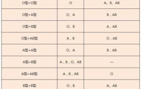 亲子鉴定费用大概需要多少？有哪些鉴定机构？