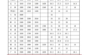 平陆县最低工资标准2024年是多少钱一个月呢