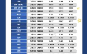 上海阶梯电价标准是怎样的？如何节省电费？