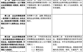 企业所得税法实施条例中，有哪些需要注意的规定？