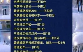 2024换驾照不用体检了？4月1日新交规还有哪些调整？