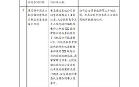 公司如何合规销毁敏感资料？需要注意什么？